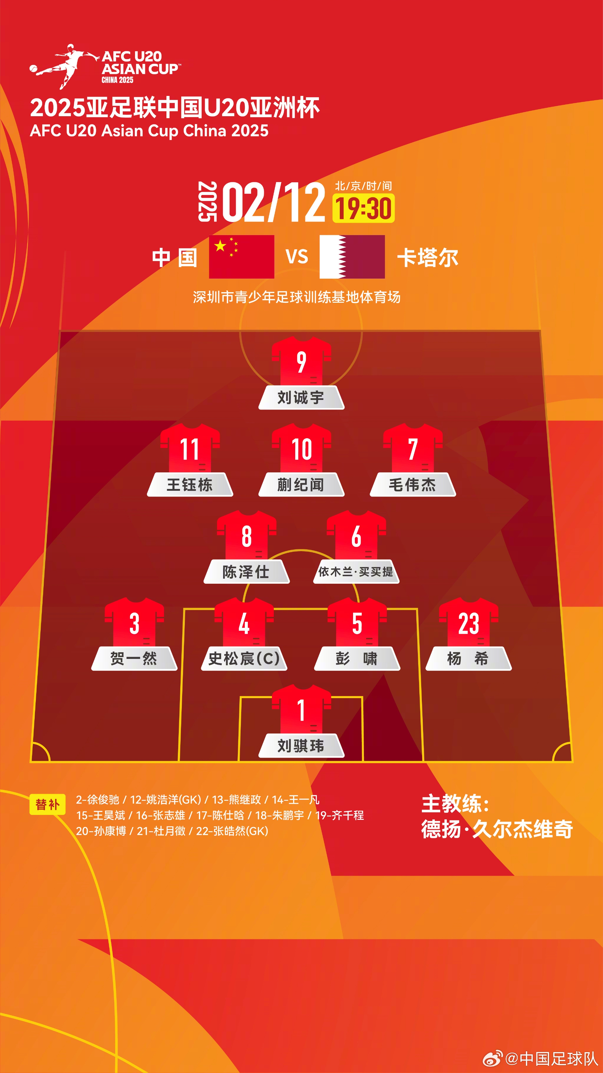  U20亞洲杯中國(guó)隊(duì)揭幕戰(zhàn)vs卡塔爾，首發(fā)名單揭曉