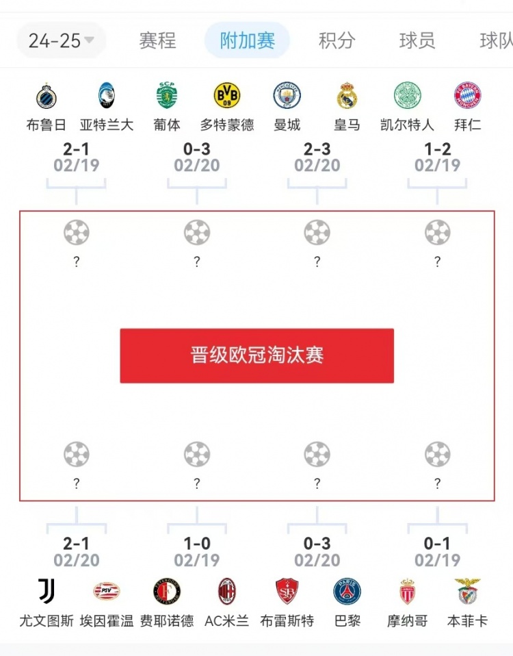  危？歐冠附加賽意甲3隊(duì)2負(fù)1勝，德甲雙勝&法甲或僅巴黎晉級