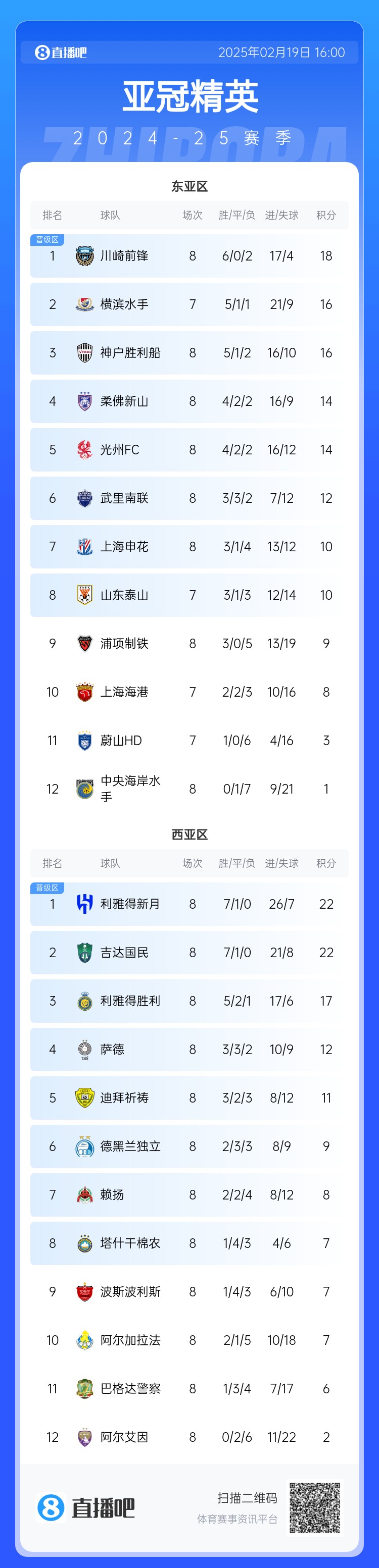  晉級了？若泰山確認退賽，申花將自動晉級，海港高比分平局也晉級