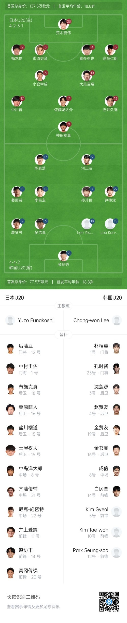  U20亞洲杯-日本vs韓國(guó)首發(fā)：神田奏真pk河正友，兩隊(duì)爭(zhēng)小組頭名