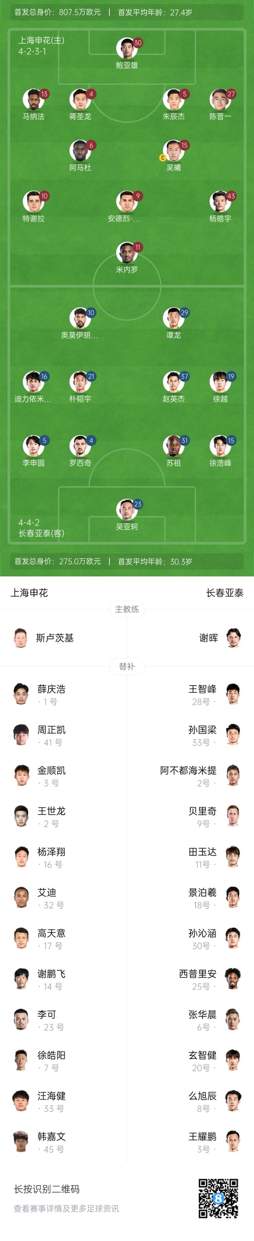  中超首輪|申花vs亞泰首發(fā):5外援PK3外援，楊皓宇先發(fā)，徐浩峰出戰(zhàn)