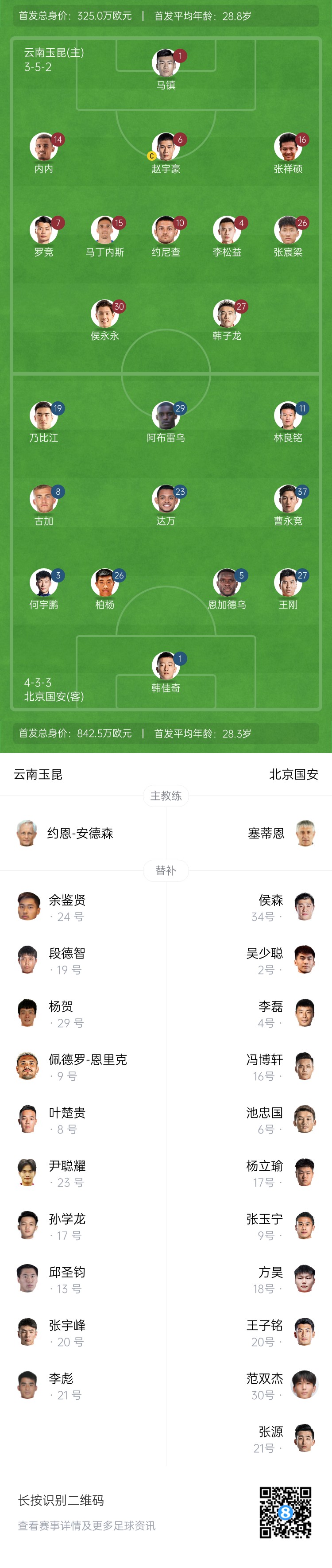  中超首輪|玉昆vs國安：塞鳥&奧斯卡缺席，侯永永首秀，張玉寧替補(bǔ)