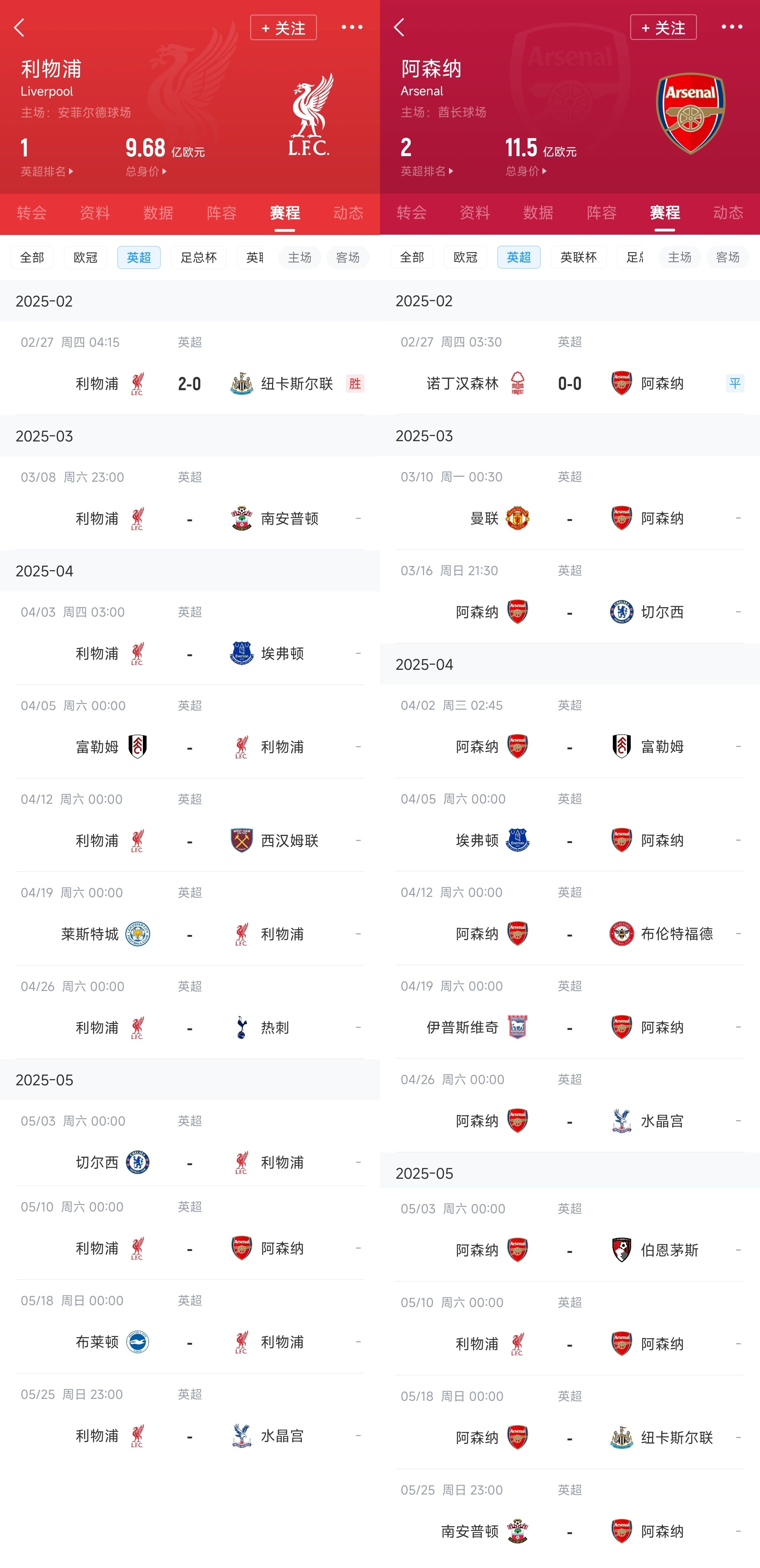  已差13分！紅軍槍手賽程：均有切爾西&槍手稍難，第36輪正面交鋒