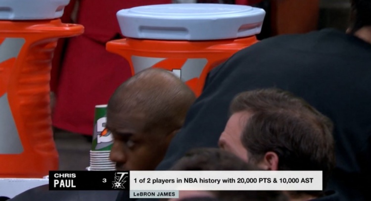  NBA歷史僅2名球員得分20000+且助攻10000+：保羅、詹姆斯