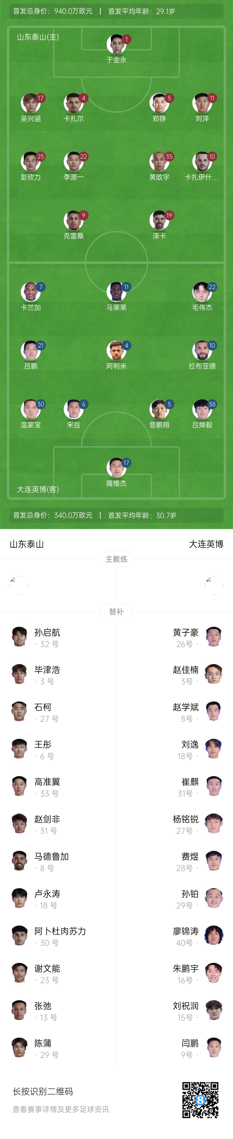  泰山vs英博首發(fā)：四外援PK！于金永先發(fā)謝文能替補，毛偉杰首秀