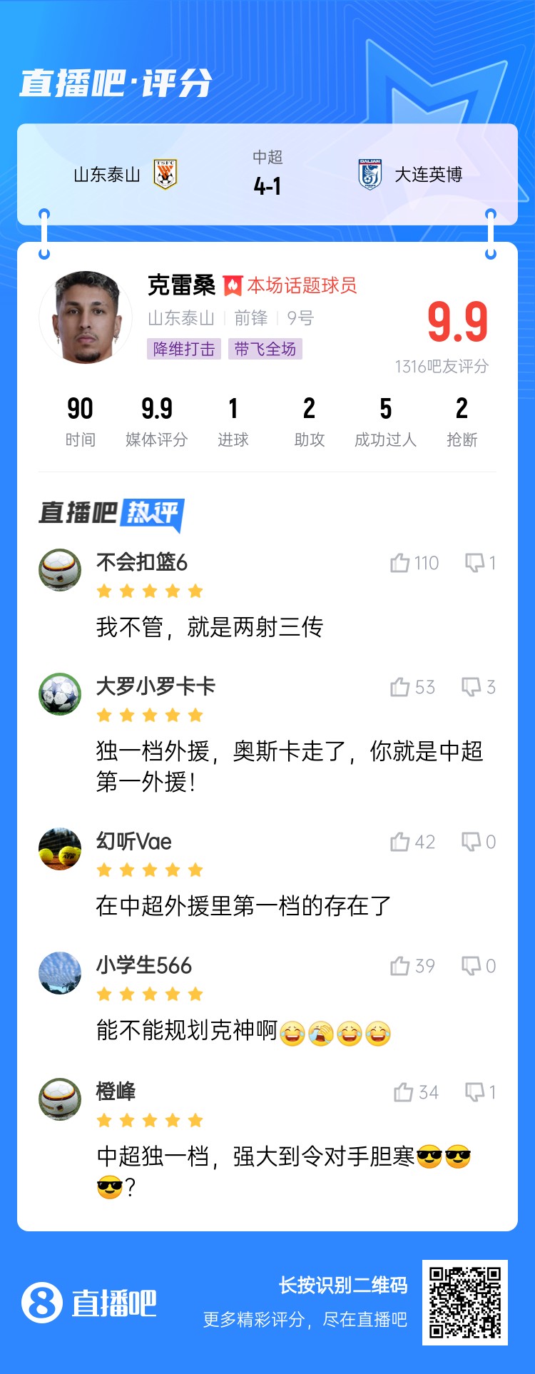  降維打擊！吧友評克雷桑：中超獨一檔！能不能歸化克神??？