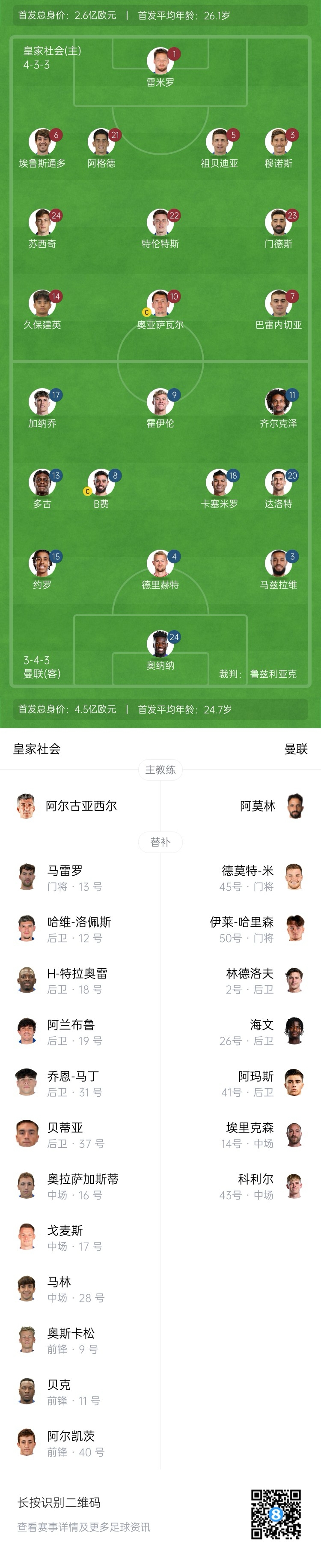  慘！曼聯(lián)替補(bǔ)僅7人，5人是小將&其中兩個還是門將