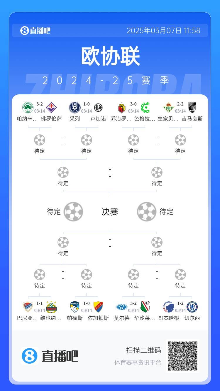 歐協(xié)都拿捏不了？五大聯(lián)賽3隊(duì)打歐協(xié)僅切爾西勝，還有2隊(duì)早已出局