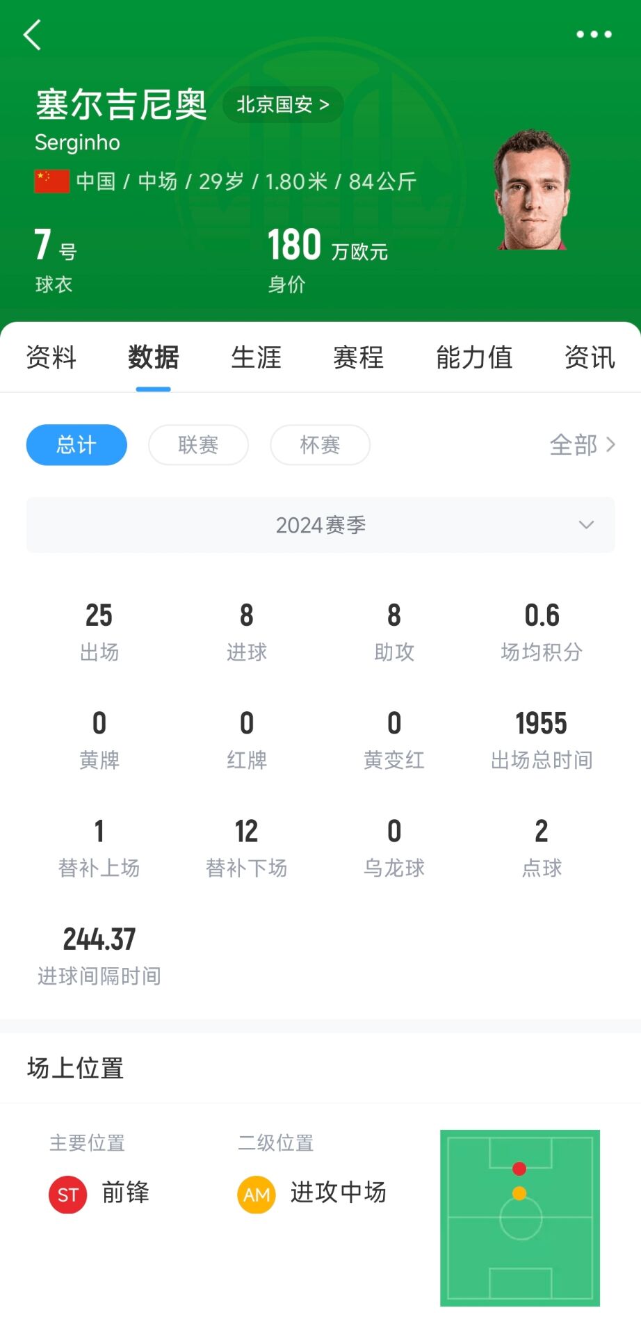  記者：塞鳥應該是身份證護照都搞定了，蹲一個國家隊補招公告