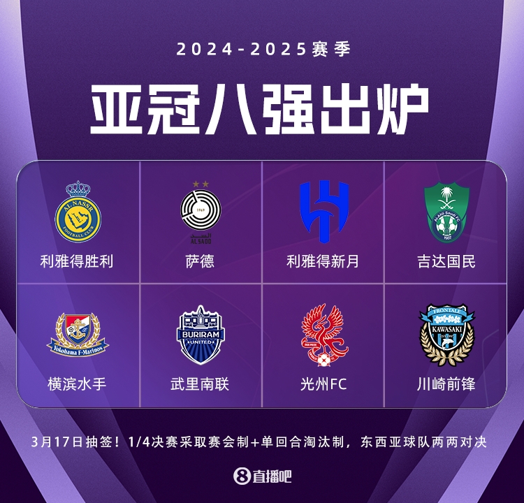  亞冠精英聯(lián)賽3月17日抽簽，4場(chǎng)八強(qiáng)戰(zhàn)均為東亞隊(duì)vs西亞隊(duì)