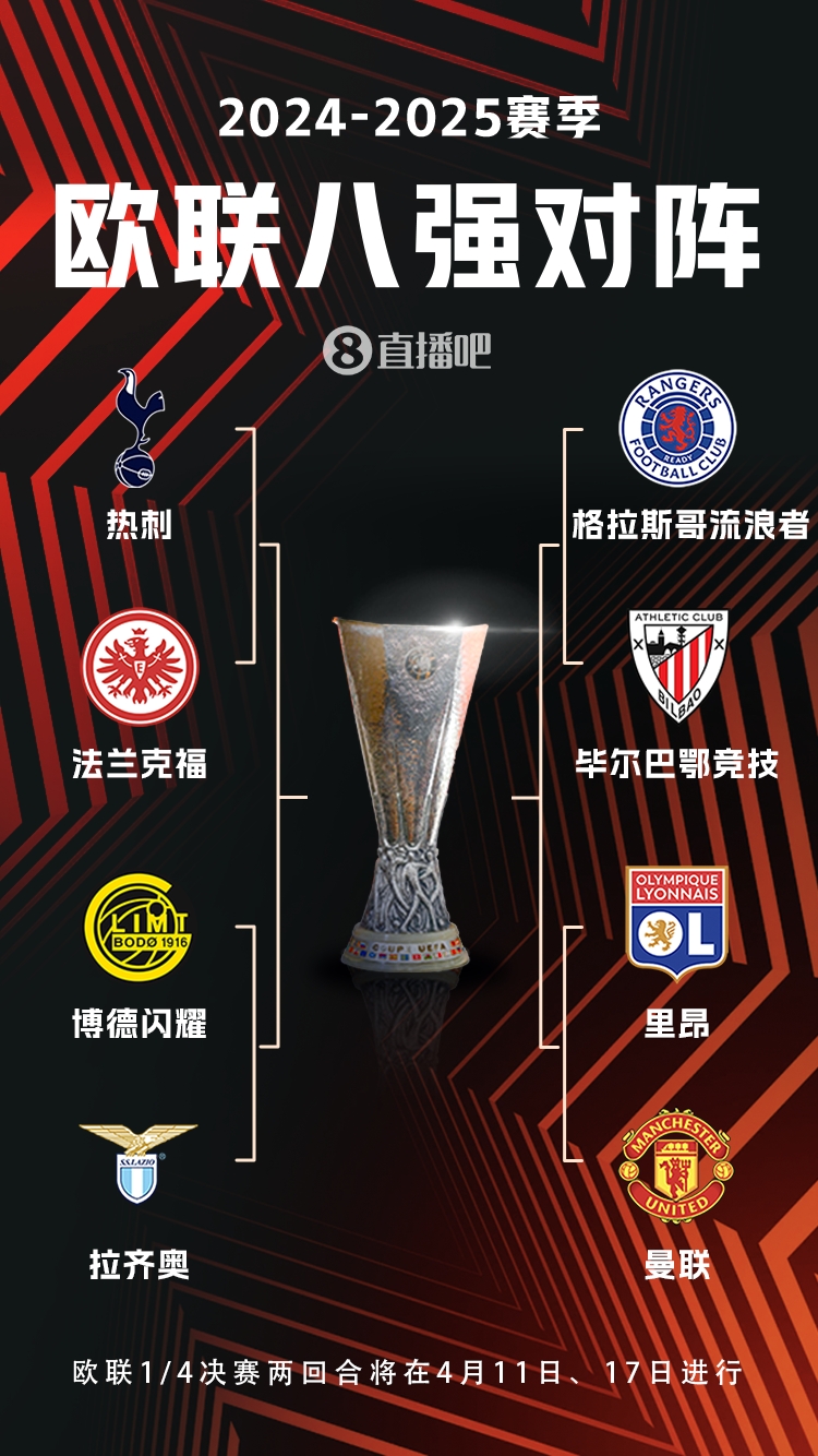  ??歐聯(lián)8強(qiáng)對(duì)陣：曼聯(lián)vs里昂，流浪者vs畢巴，熱刺vs法鷹