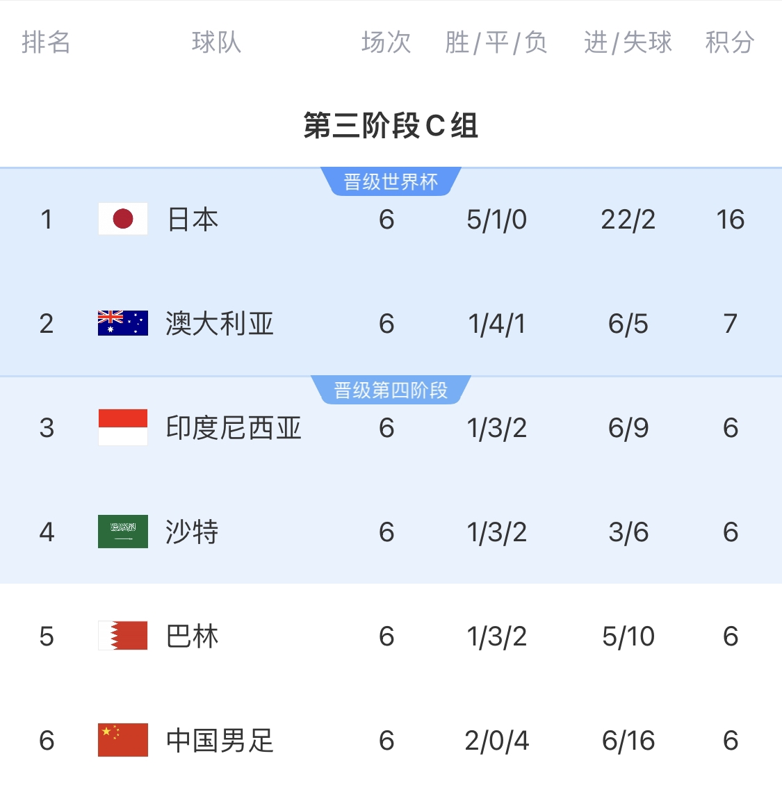  利好！塞鳥具備出場資格，你認(rèn)為國足3月兩場世預(yù)賽能搶下幾分？