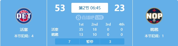  慘案預(yù)訂？活塞勢如破竹一節(jié)半領(lǐng)先30分 多次打停鵜鶘