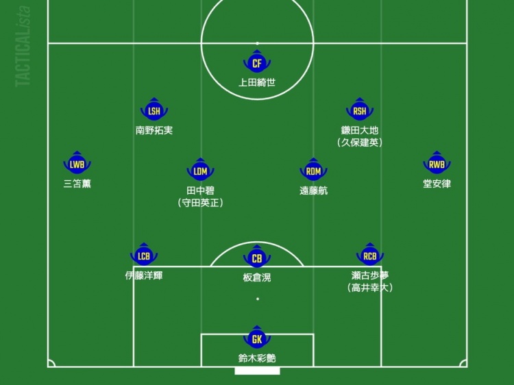  日媒預測日本隊首發(fā)：三笘薰、南野拓實領銜進攻，久保建英或替補