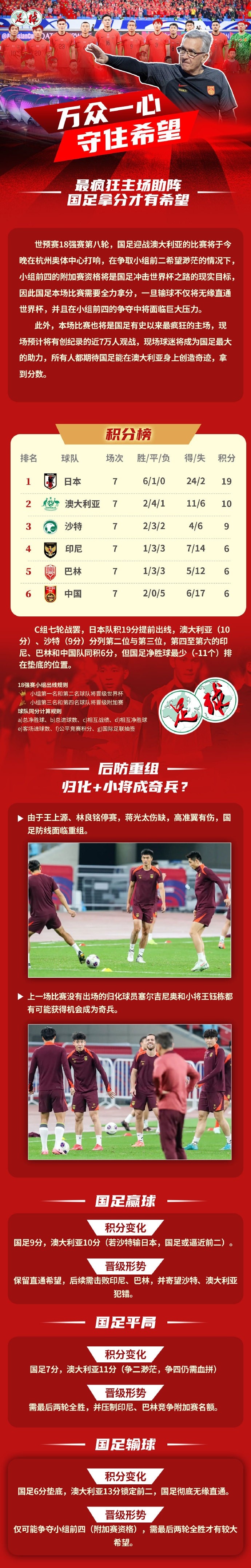  足球報(bào)作圖解讀國(guó)足形勢(shì)：若贏球保留直通希望，若輸球則無(wú)緣直通