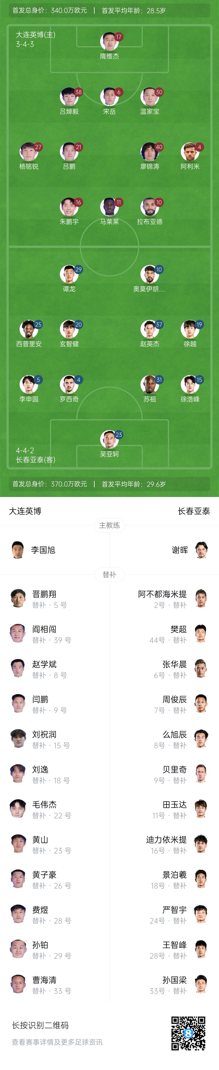  英博vs亞泰首發(fā)：17歲楊銘銳、19歲朱鵬宇先發(fā)，19歲玄智健出戰(zhàn)