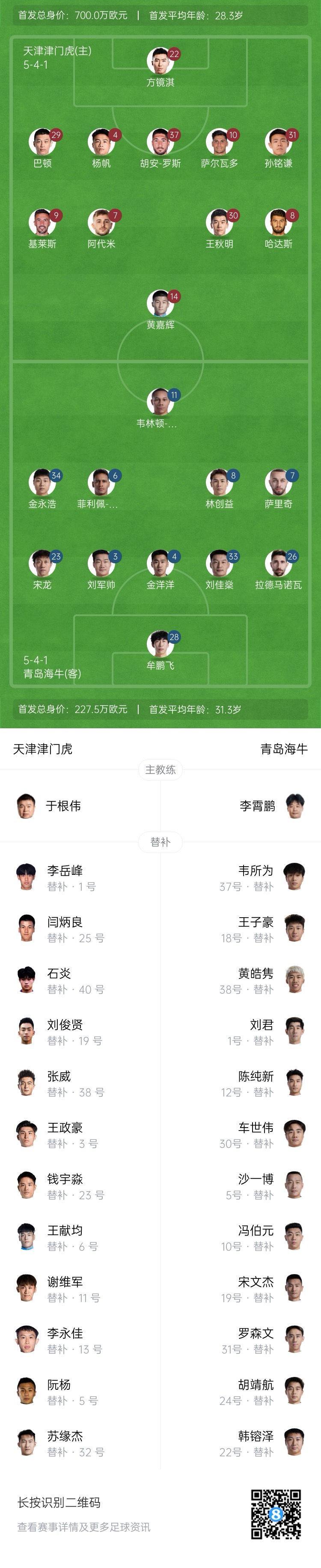  津門虎vs海牛首發(fā)：五外援PK四外援，巴頓、林創(chuàng)益出戰(zhàn)