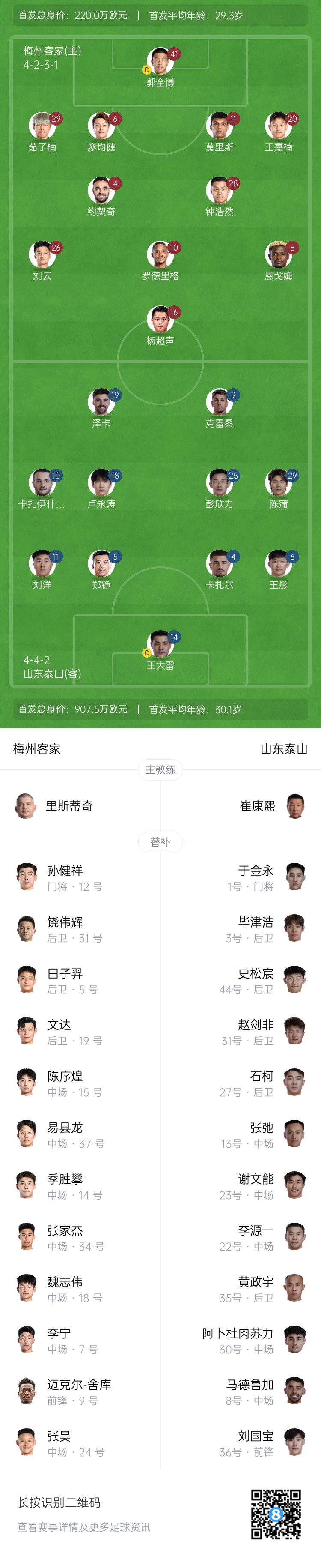  梅州vs泰山首發(fā)：4外援PK！王大雷、彭欣力、鄭錚先發(fā) 克雷桑登場(chǎng)