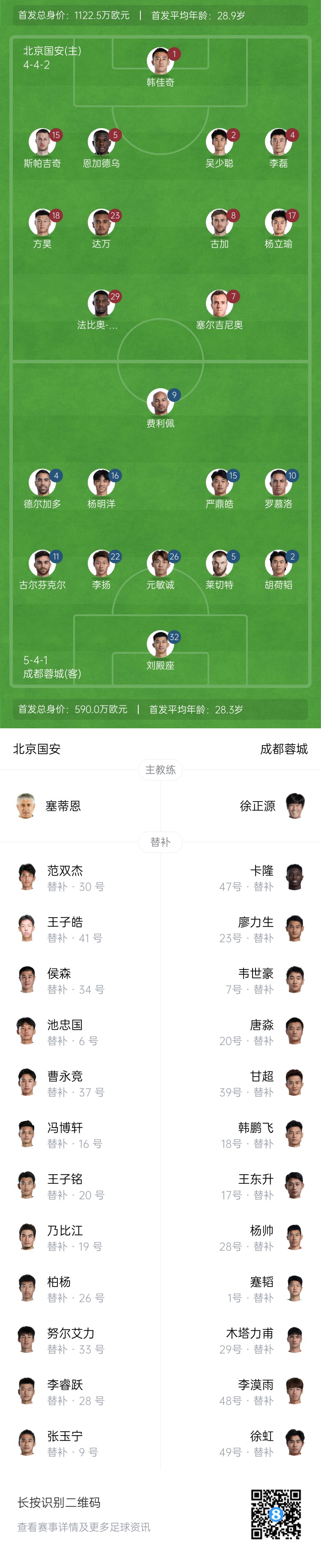  國(guó)安vs蓉城首發(fā)：塞爾吉尼奧首秀！德爾加多先發(fā)，韋世豪替補(bǔ)